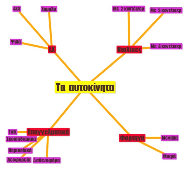 text2mindmap2 Custom