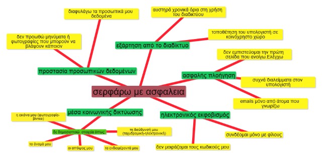 text2mindmap4 Custom