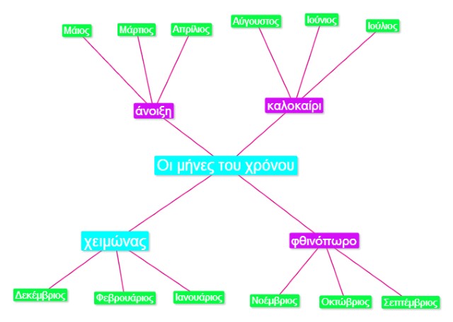 text2mindmap5 Custom