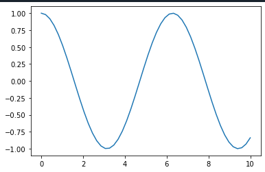     y=cos(x)