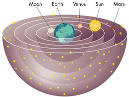 geocentric model image