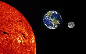 Sun, earth and moon size comparison