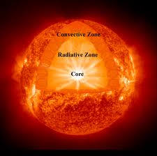 sun's core and materials