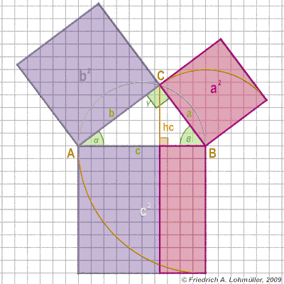 pythagoras_400.gif