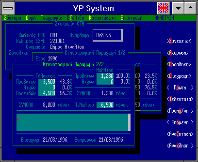 YP-System Overview
