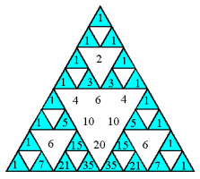 Pascals' Triangle -  Colored Diagram