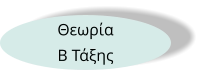 Θεωρία Β Τάξης