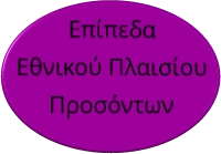 Επίπεδα Εθνικού Πλαισίου Προσόντων