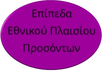 Επίπεδα Εθνικού Πλαισίου Προσόντων