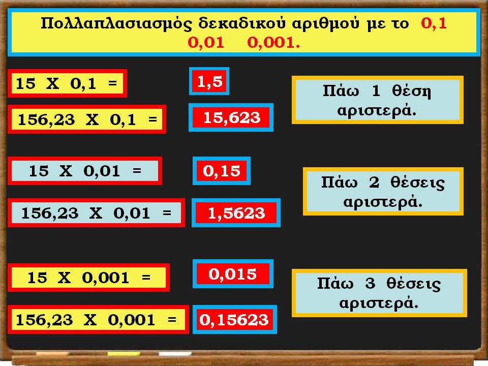 12. πολλαπλασιασμός δεκαδικών15