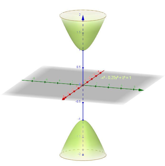 Calculus_III / Stergios Tournavitis