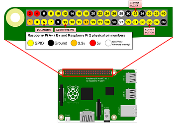 Device Pin Patterns Κάποια βασικά… | Μαθήματα Τομέα Πληροφορικής ΕΠΑΛ